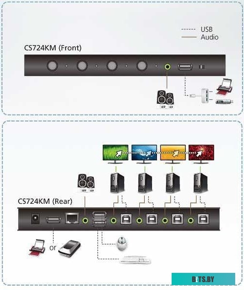 KVM переключатель Aten CS724KM
