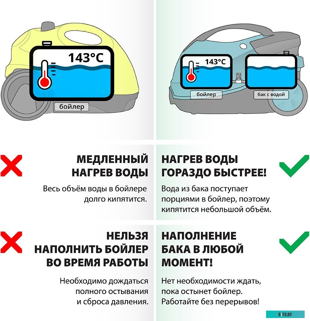 Пароочиститель Bort BDR-2500-RR-Iron <93410075>