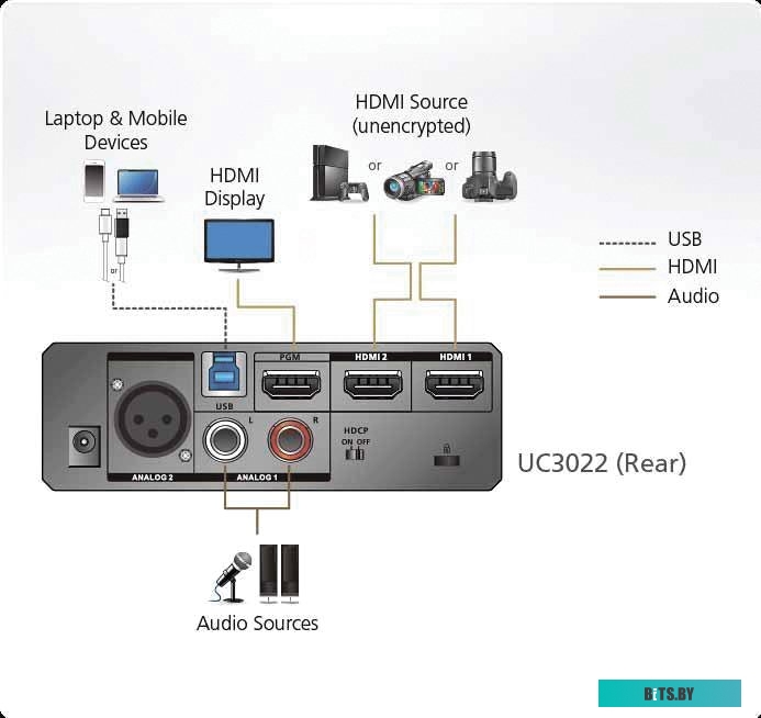 Переключатель Aten UC3022-AT-G