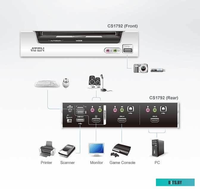 KVM переключатель Aten CS1792-AT-G