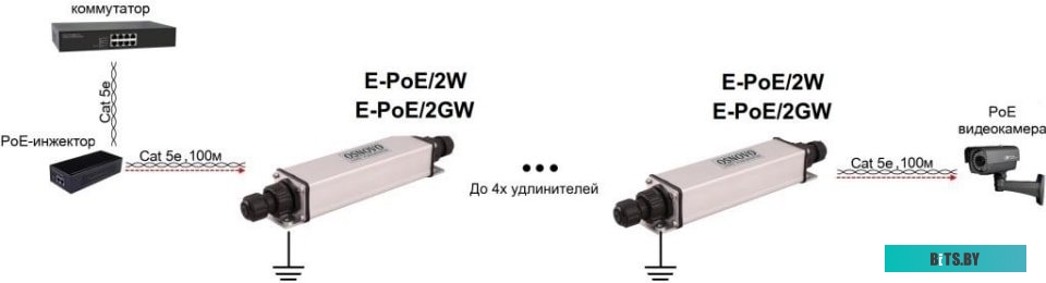 Коннектор-соединитель Osnovo E-PoE/2GW