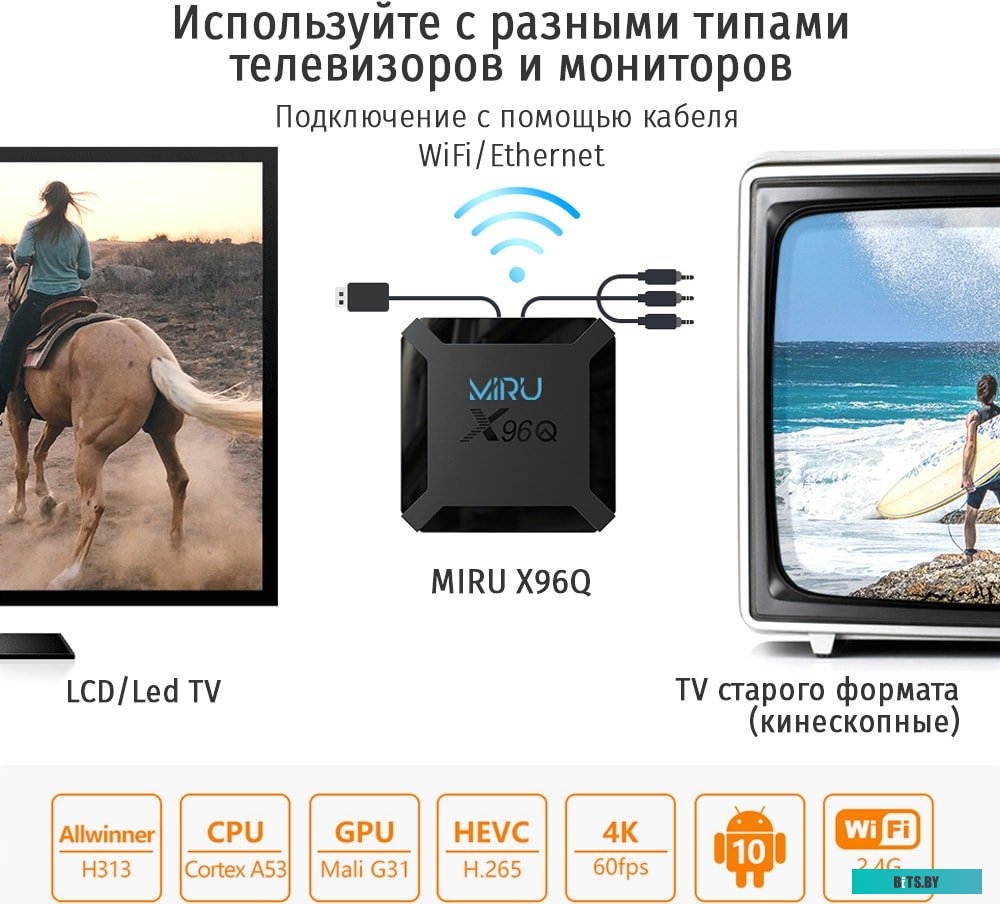 Смарт-приставка Miru X96Q 2ГБ/16ГБ <X96Q 2/16>