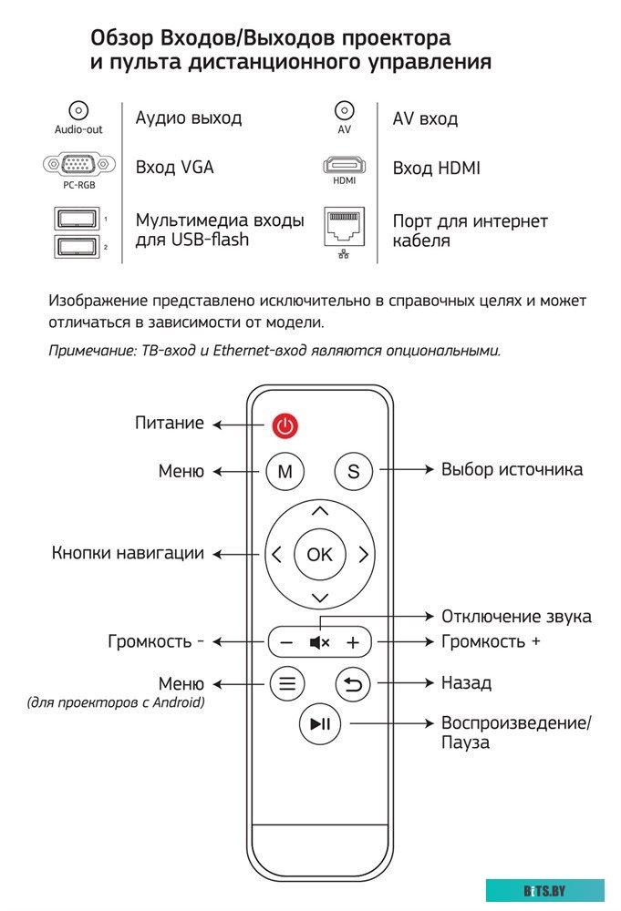 Проектор Cactus CS-PRO.02B.WUXGA
