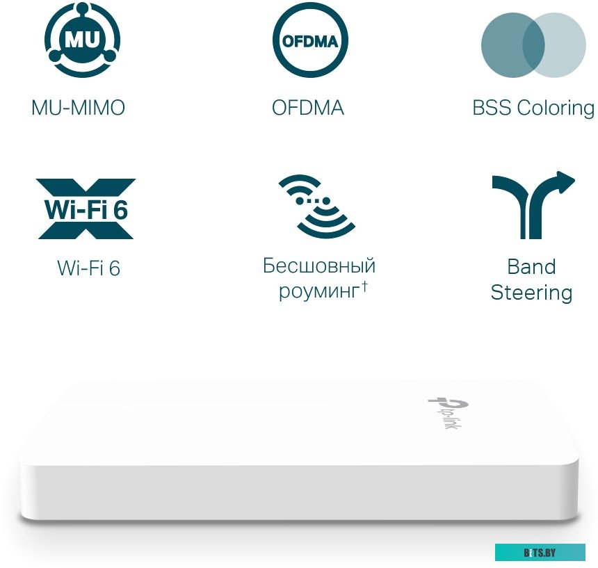 Точка доступа TP-Link EAP615-WALL