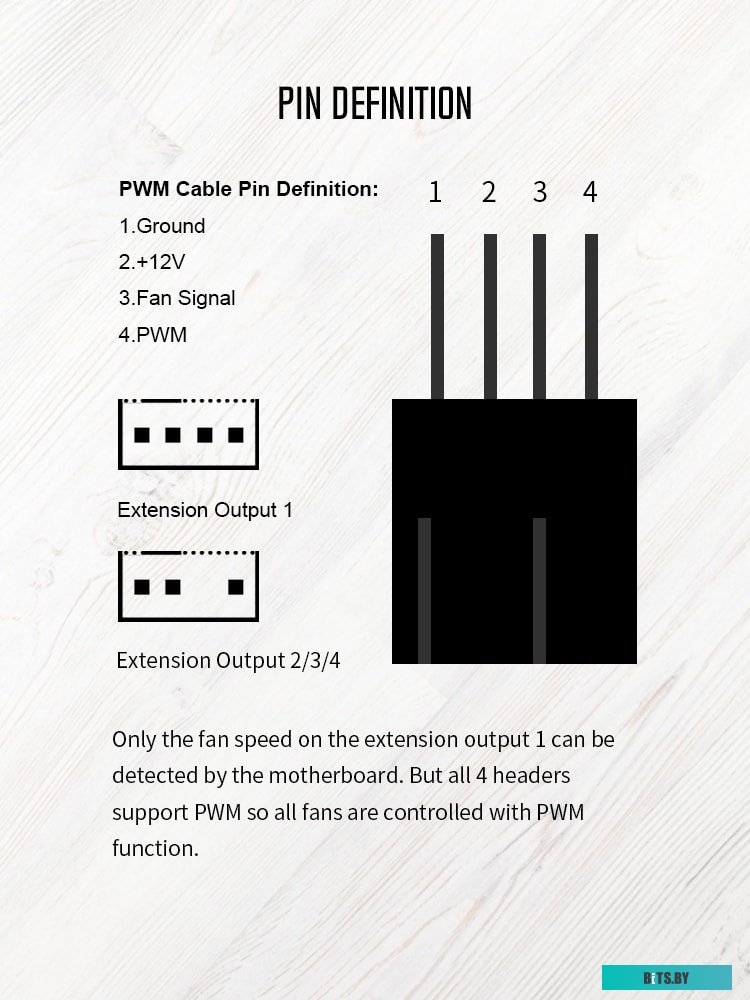 Разветвитель ID-Cooling FS-04 PWM