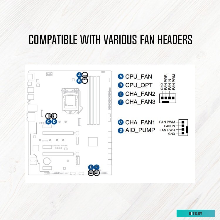 Разветвитель ID-Cooling FS-04 PWM