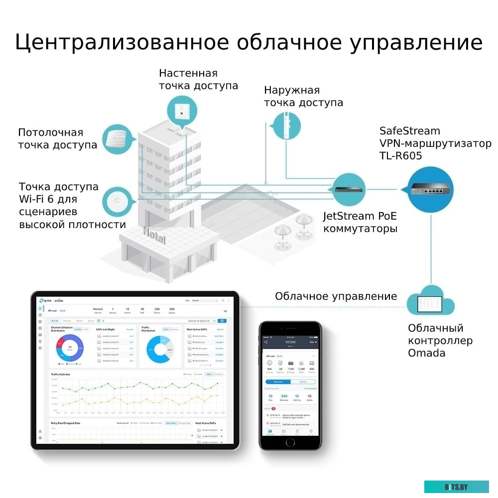 Маршрутизатор TP-Link ER605
