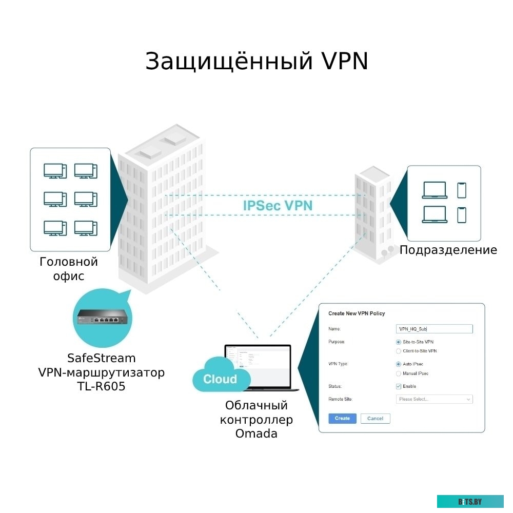 Маршрутизатор TP-Link ER605