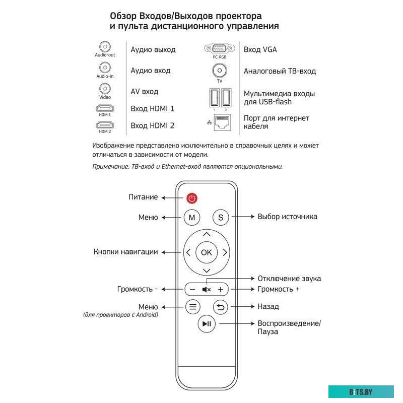 Проектор Cactus CS-PRM.05B.WUXGA-A