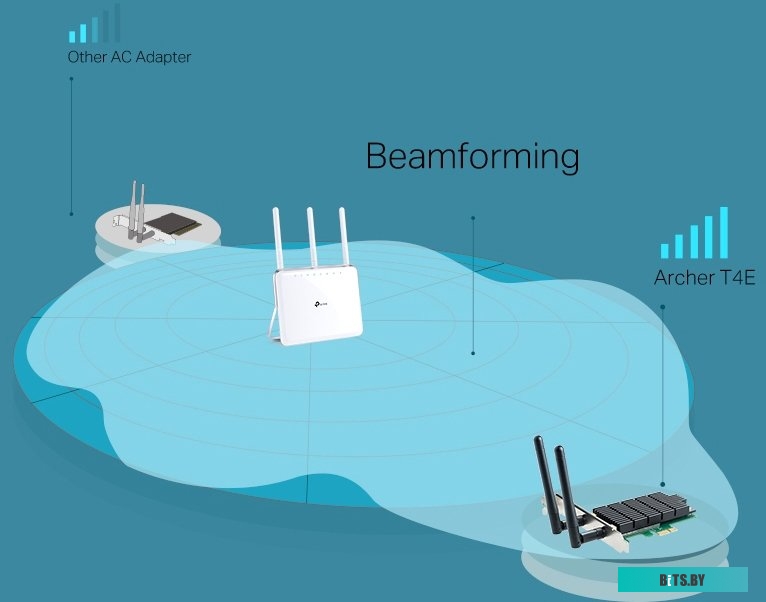 Беспроводной адаптер TP-Link Archer T4E AC1200