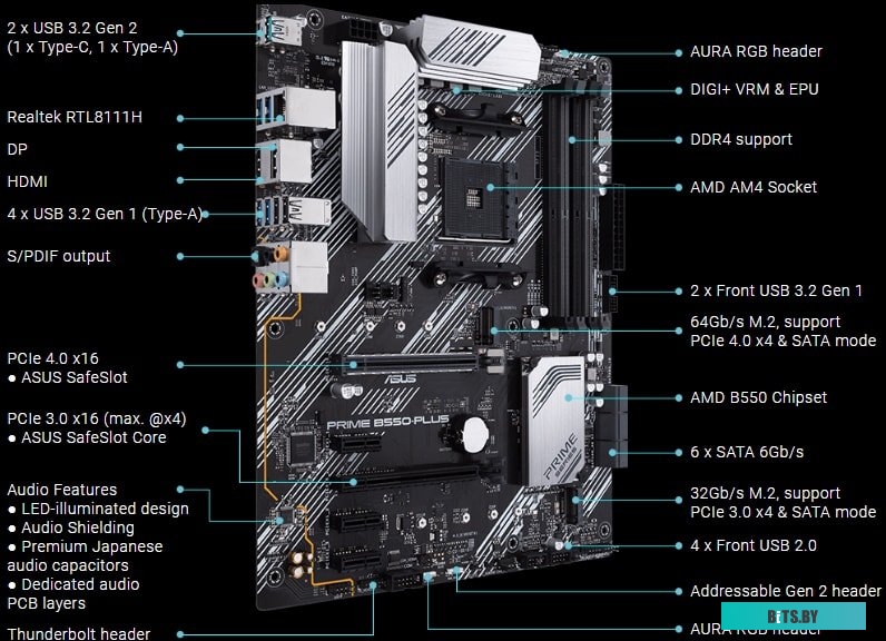 Материнская плата Asus Prime B550-PLUS