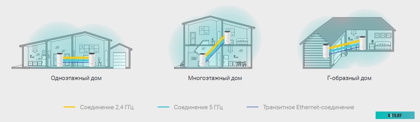 Wi-Fi система TP-Link Deco M4 (2-pack)