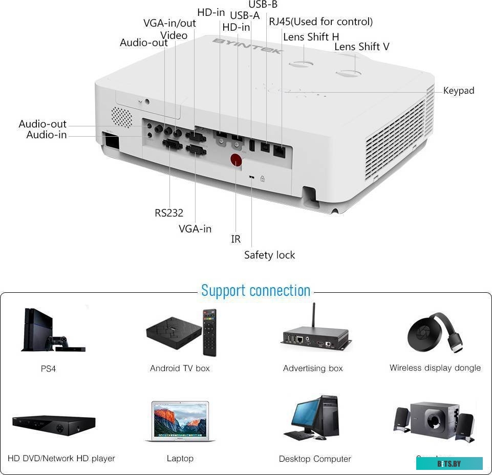 Проектор Byintek C400K
