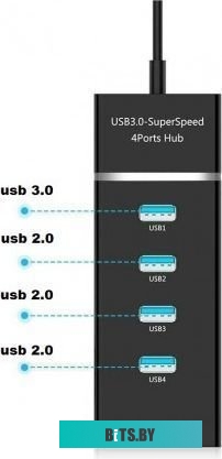 USB-Хаб KS-is KS-532 (#565661)