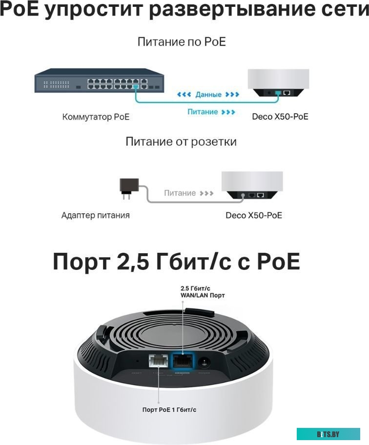 Wi-Fi система TP-Link Deco X50 (2 шт)