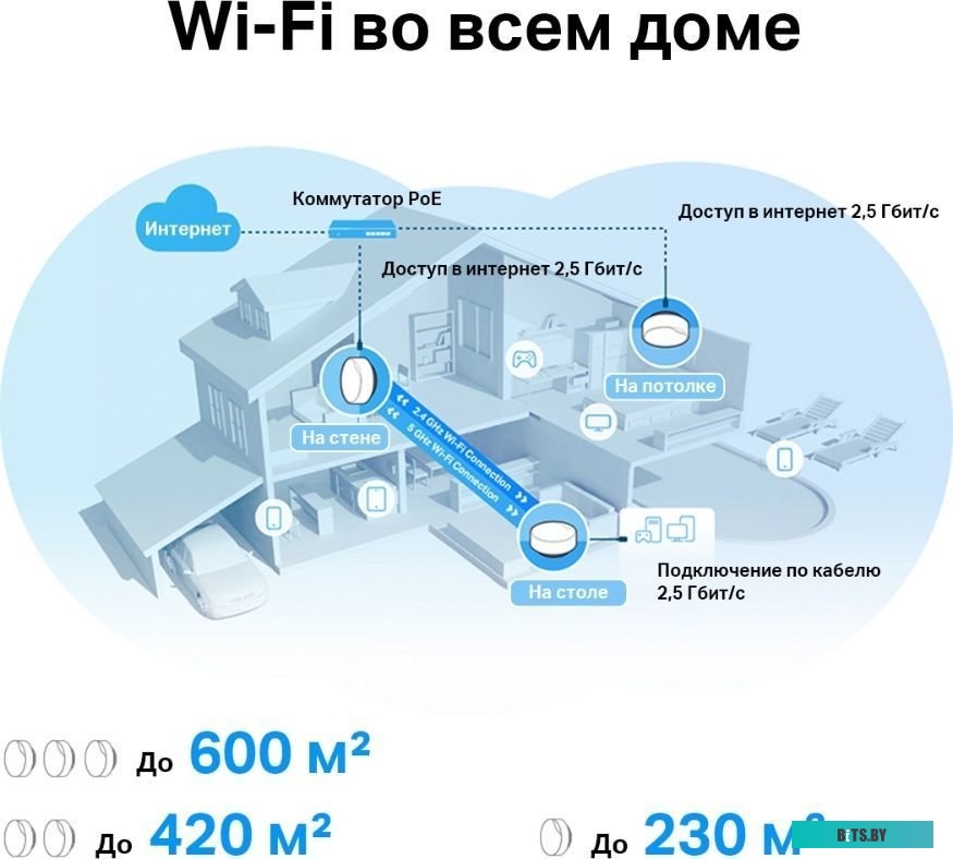Wi-Fi система TP-Link Deco X50 (2 шт)