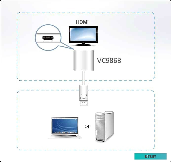Адаптер Aten HDMI - DVI VC986B (белый)
