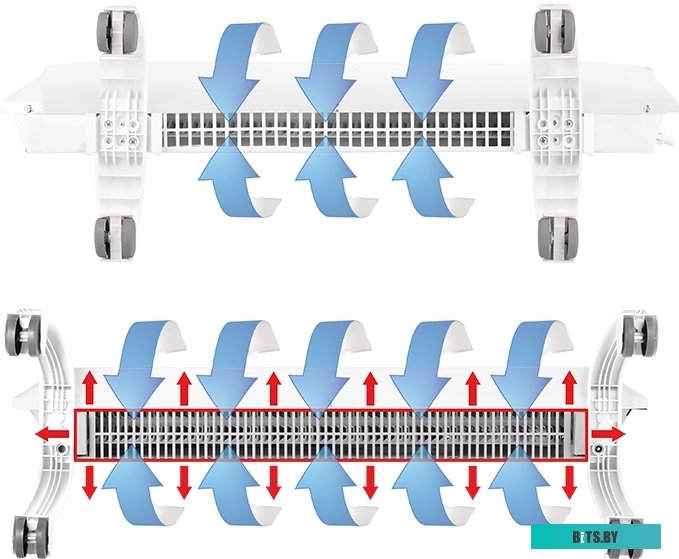 Обогреватель Ballu BEC/EVU-1500