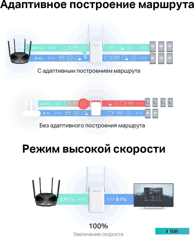 Усилитель сигнала Wi-Fi Mercusys ME70X
