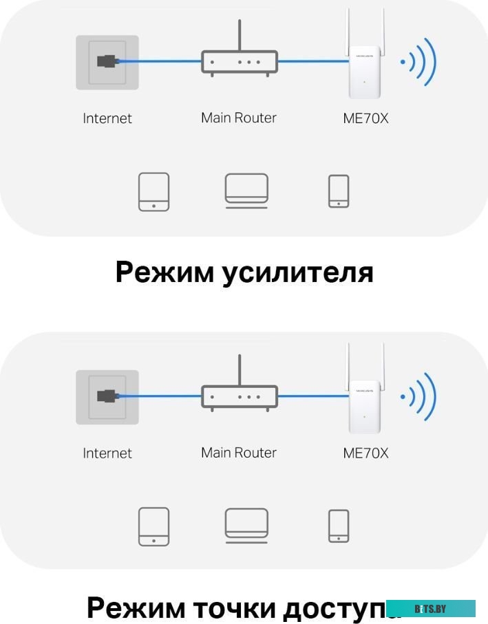 Усилитель сигнала Wi-Fi Mercusys ME70X
