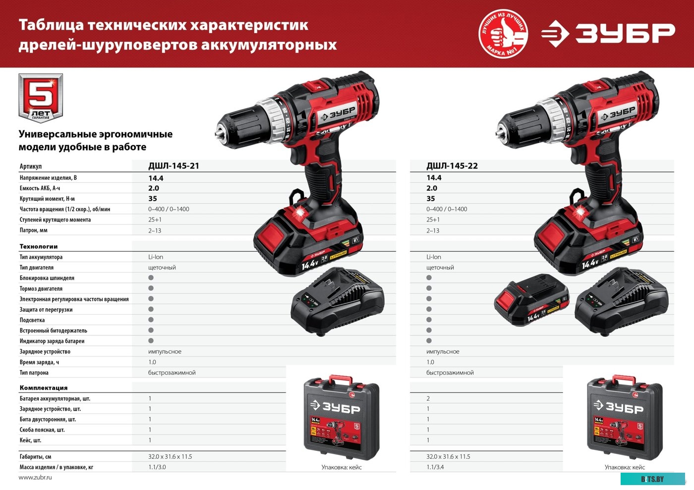 Дрель-шуруповерт Зубр Мастер ДШЛ-145-22 (с 2-мя АКБ, кейс)