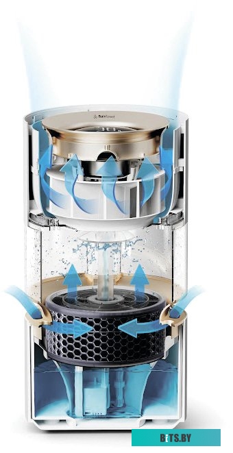 Увлажнитель воздуха SmartMi Humidifier Rainforest CJJSQ06ZM (международная версия) <HU5160WHEU>