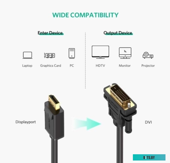 Кабель Ugreen DP103 10221