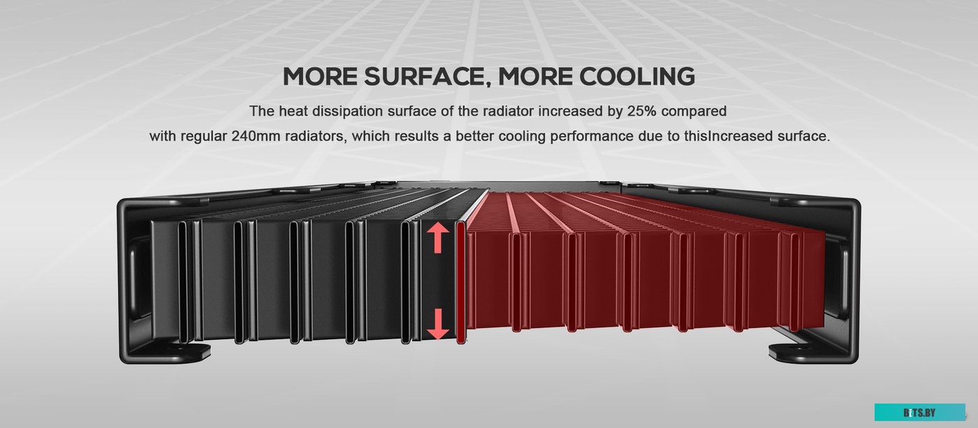 Кулер для процессора ID-Cooling DashFlow 360 Basic Black
