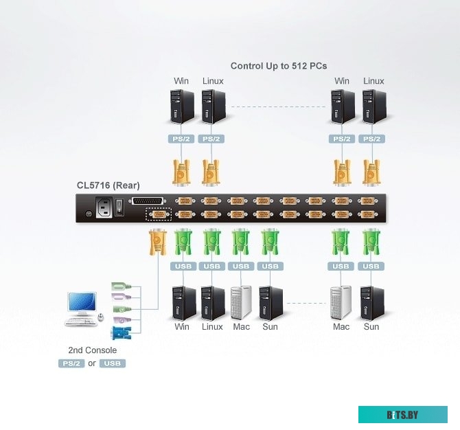 KVM переключатель Aten CL5716N-ATA-RG
