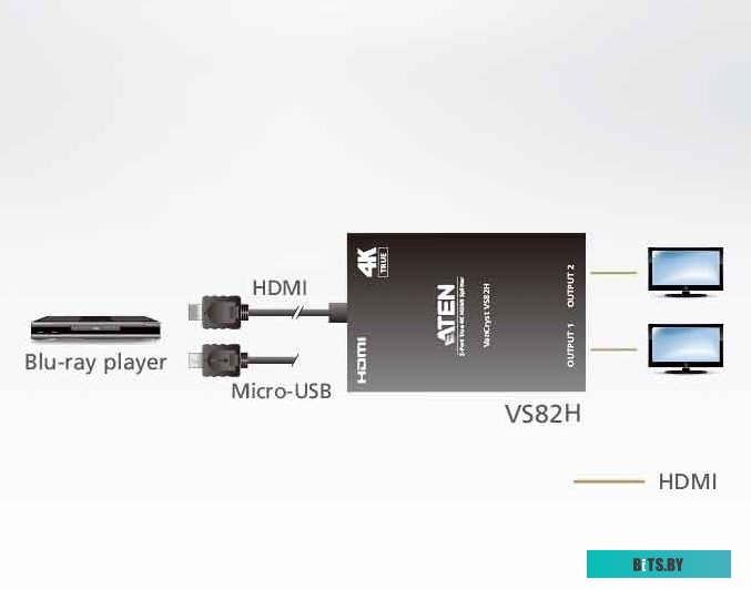 Разветвитель Aten VS82H