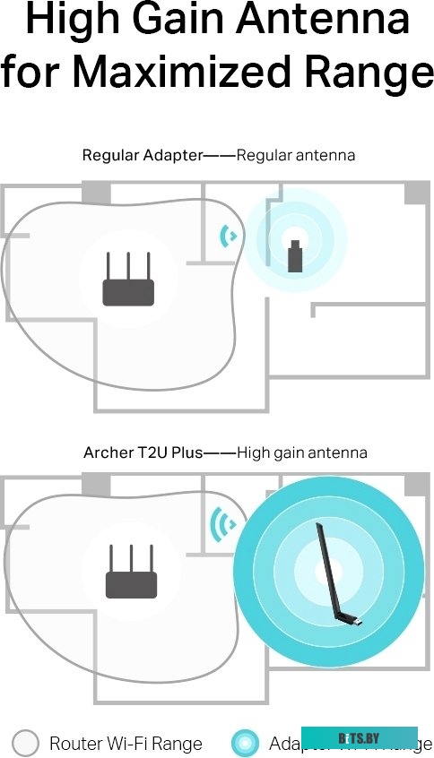 Беспроводной адаптер TP-Link Archer T2U Plus