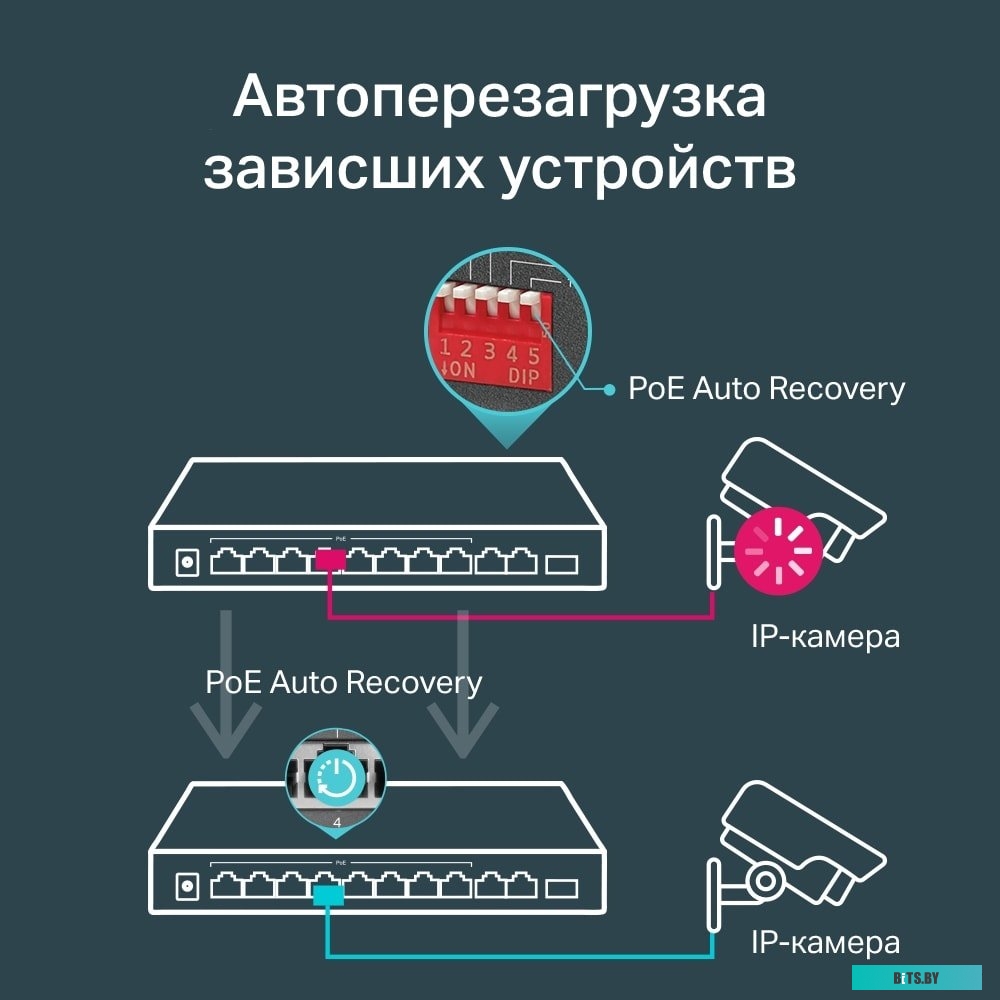 Неуправляемый коммутатор TP-Link TL-SG1210MP