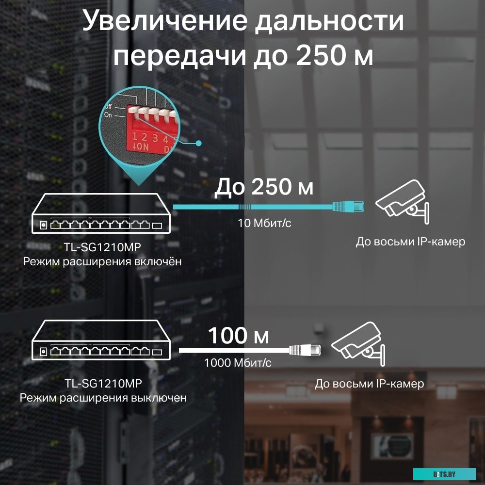 Неуправляемый коммутатор TP-Link TL-SG1210MP