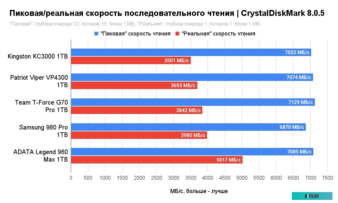SSD Накопитель Samsung 980 Pro 1TB MZ-V8P1T0BW