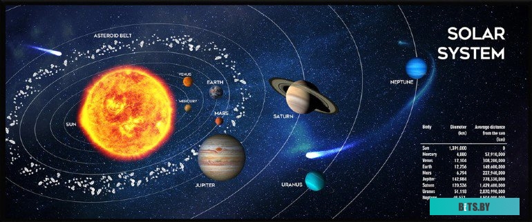 Коврик для мыши Gembird MP-SOLARSYSTEM-XL-01 MP-SOLARSYSTEM-XL-01