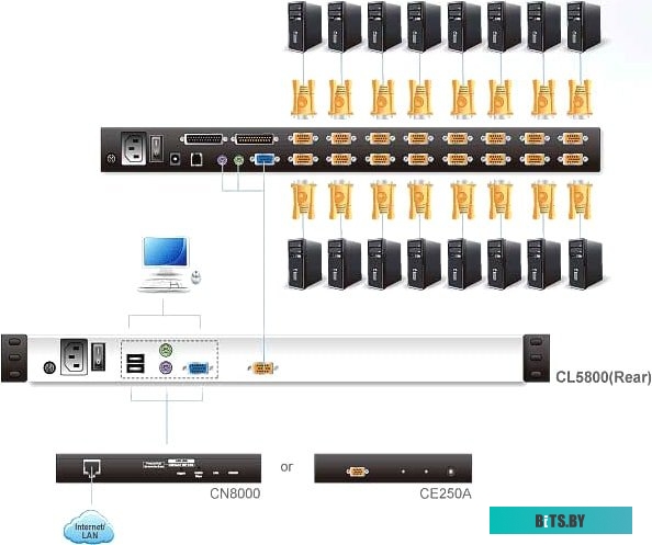 KVM переключатель Aten CL5800N-ATA-RG