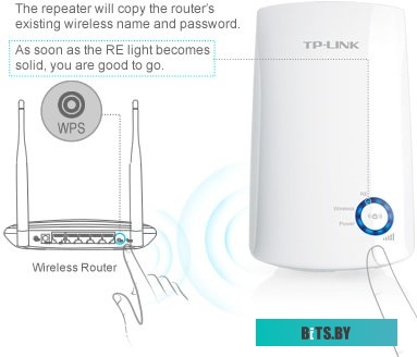 Усилитель TP-Link TL-WA854RE