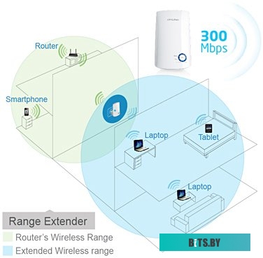 Усилитель TP-Link TL-WA854RE