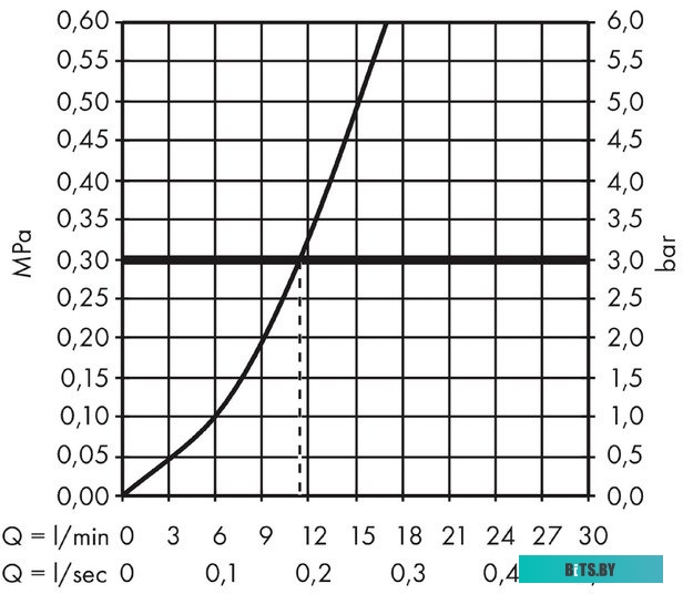 BEKO RCSK250M00W