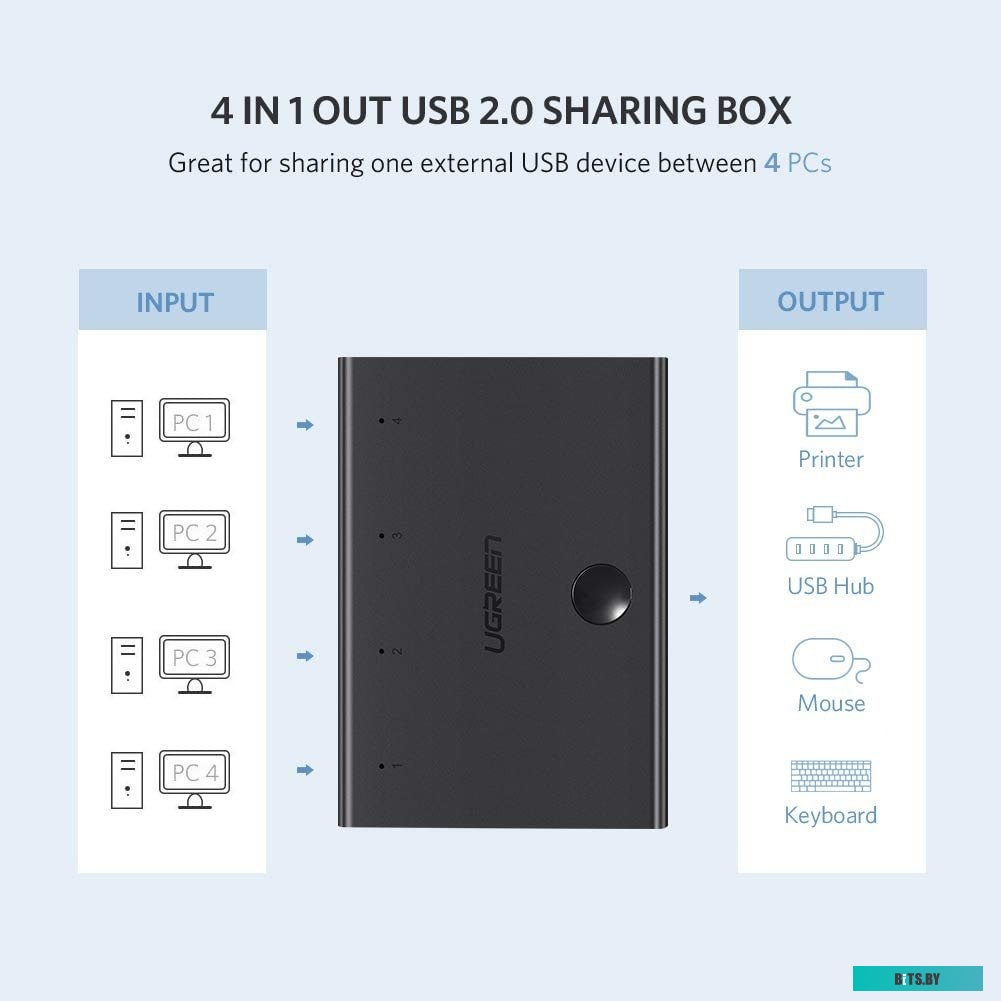 Адаптер Ugreen Sharing Switch 30346 USB Type-A - 4 x USB Type-B (1.5 м, черный)