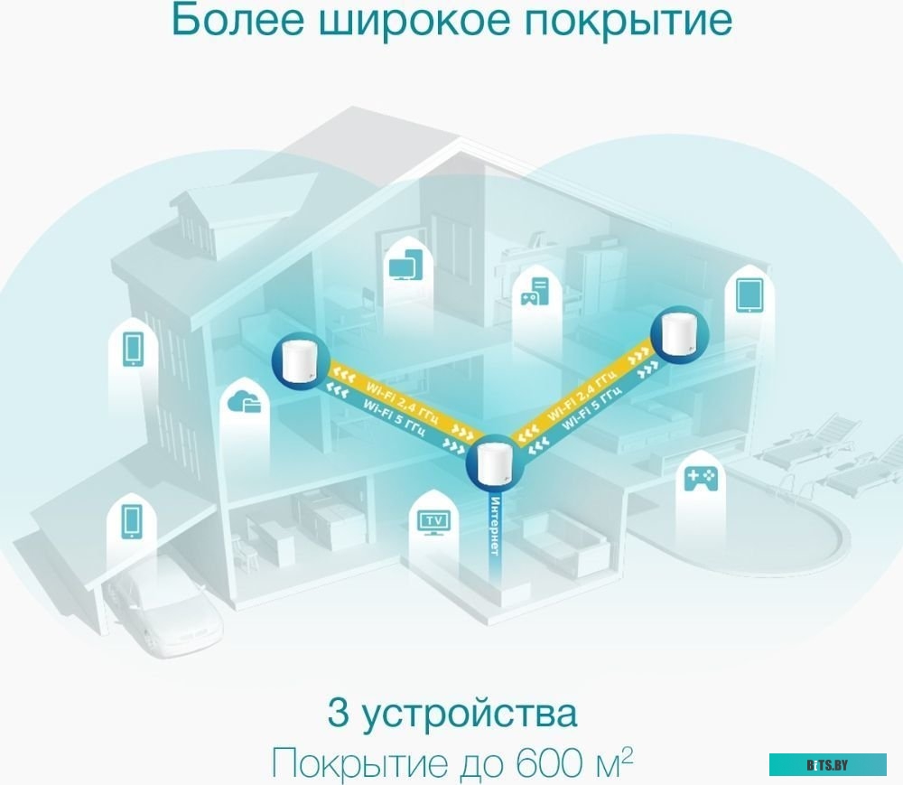 Wi-Fi система TP-Link Deco X50 (3 шт)