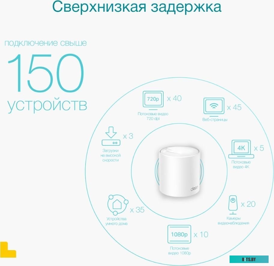 Wi-Fi система TP-Link Deco X50 (3 шт)