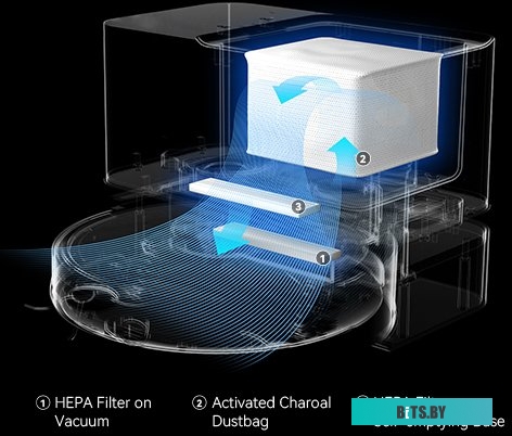 Робот-пылесос Viomi Alpha 2 Pro V-RVCLMD40B (черный) <YMVX032CN>