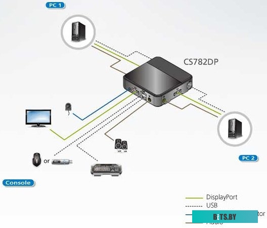 KVM переключатель Aten CS782DP-AT