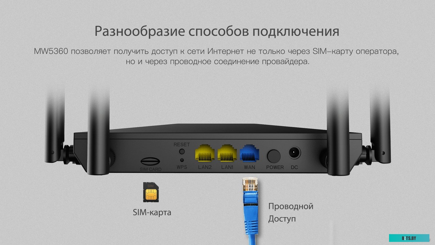 Роутер Netis MW5360