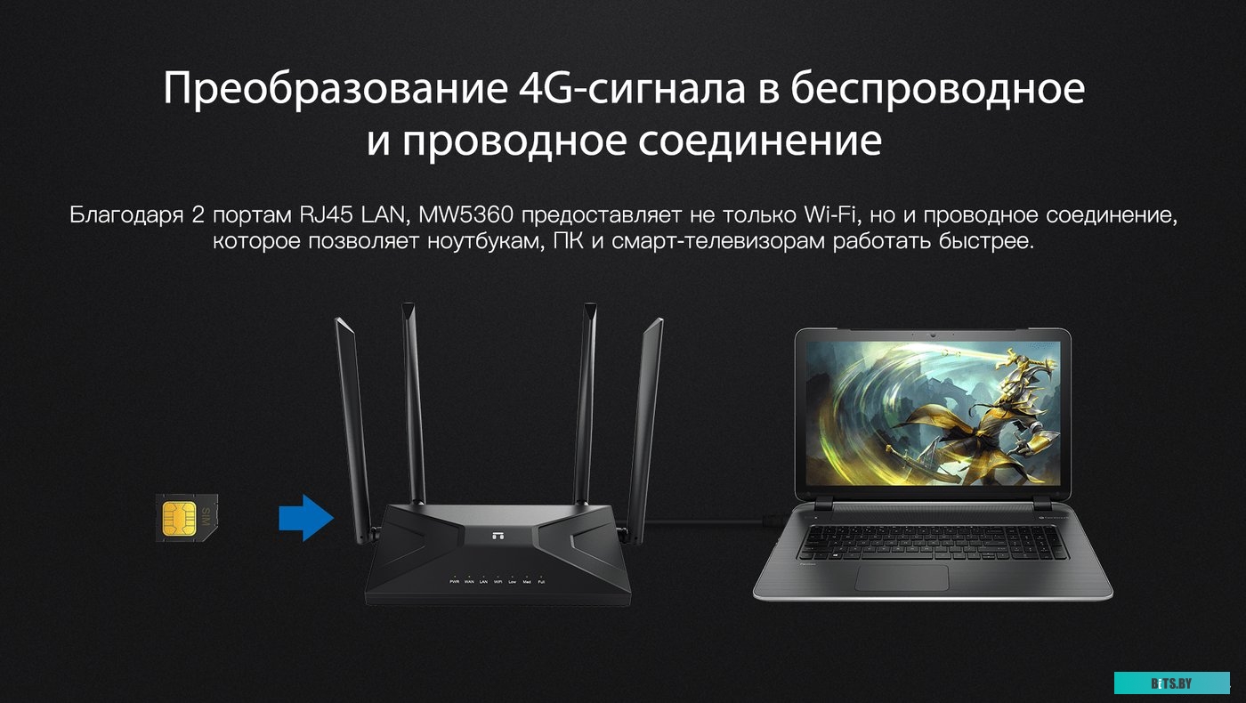Роутер Netis MW5360