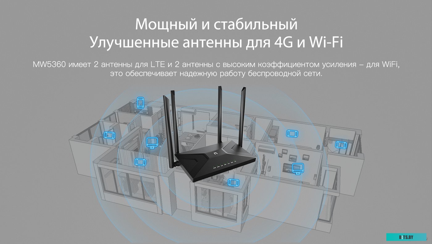 Роутер Netis MW5360
