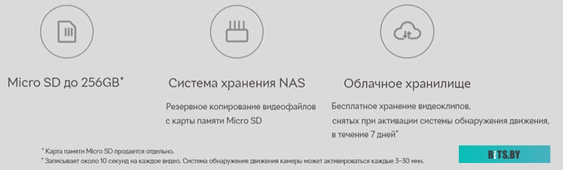 Камера Безопасности Xiaomi Mi Smart Camera C200 BHR6766GL