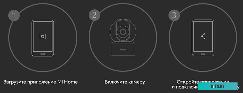 Камера Безопасности Xiaomi Mi Smart Camera C200 BHR6766GL