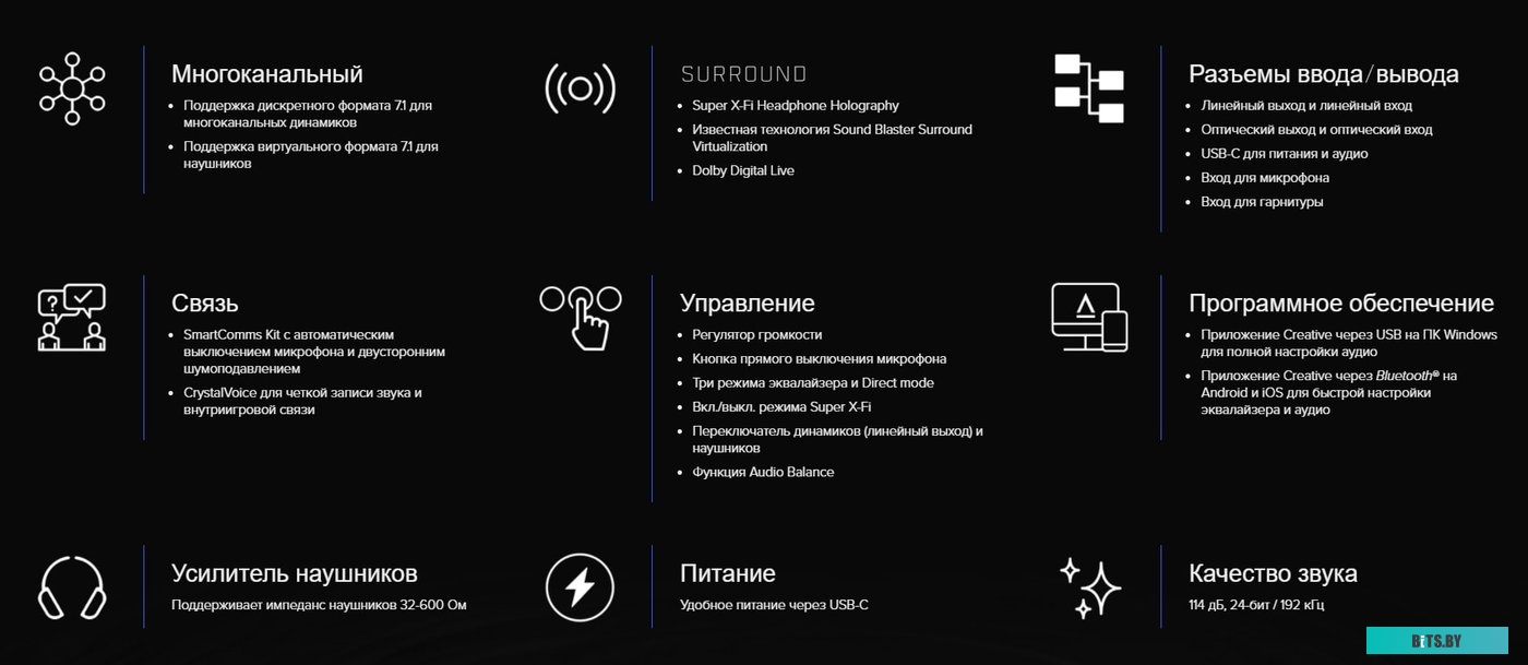 Внешняя звуковая карта Creative Sound Blaster X4